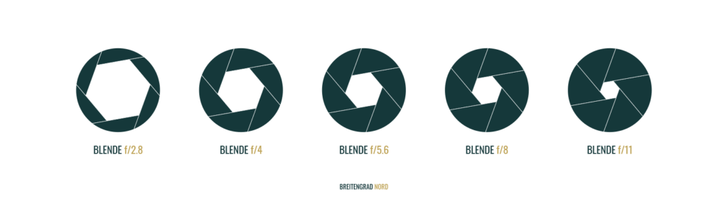 fotografieren-bei-nacht-Blende-Infografik